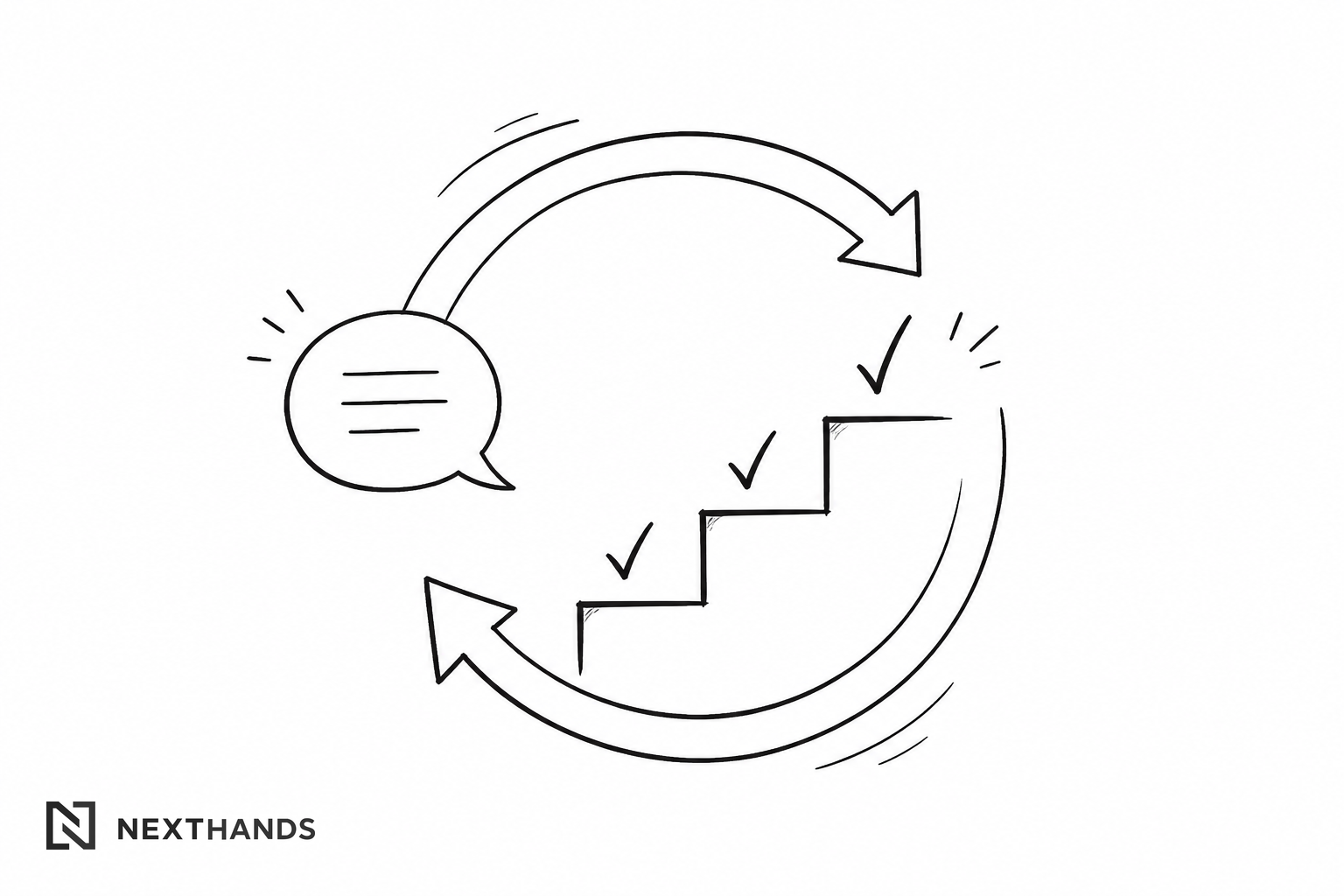 Illustratie van een doorlopende feedback- en verbeterloop